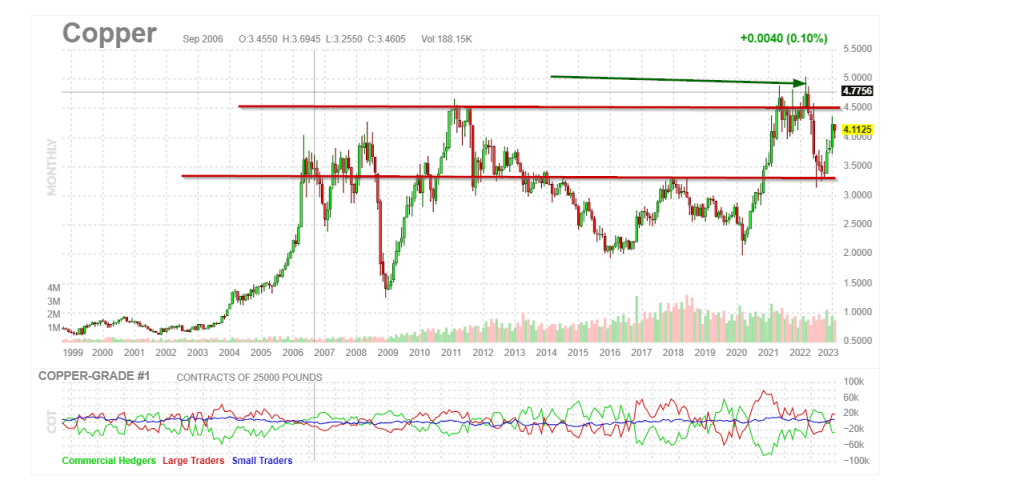 Copper Market Outlook