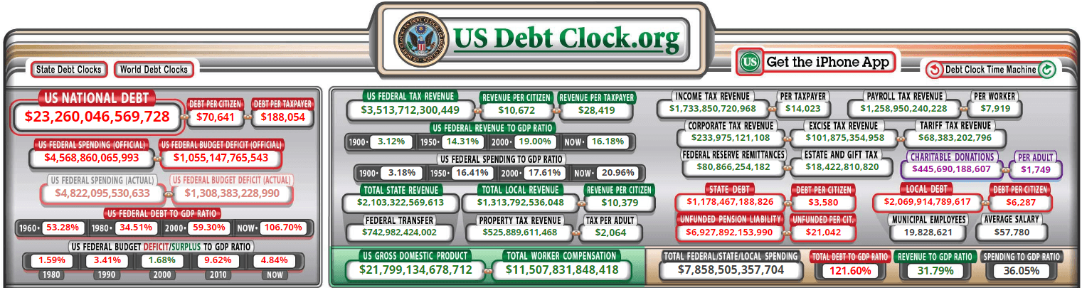 us debt clock