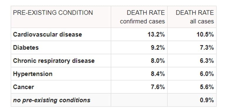 Investing for dummies pdf and lies on the coronavirus 