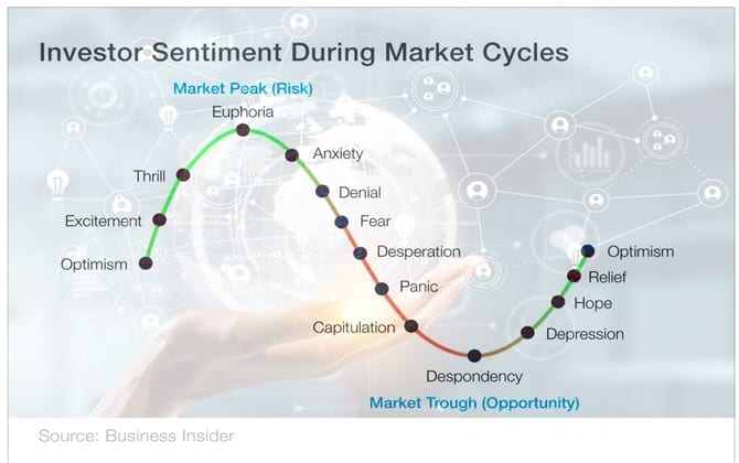 cracking the code of How to Read Stock Trends