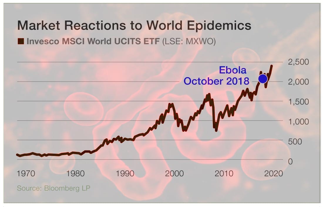 Mass psychology and coronavirus