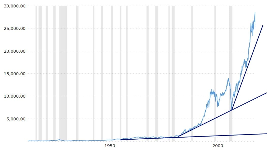 Market Trends: Focus on Fact And Not Fiction