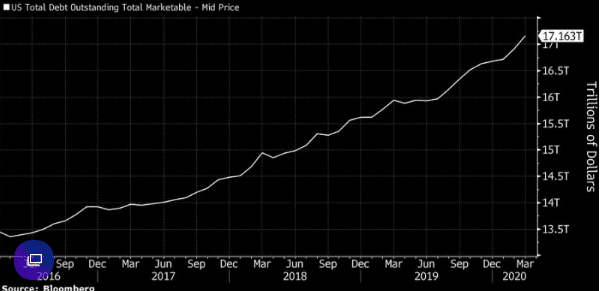 btc us debt index