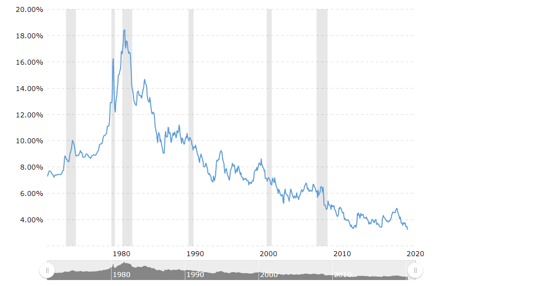 housing prices chart