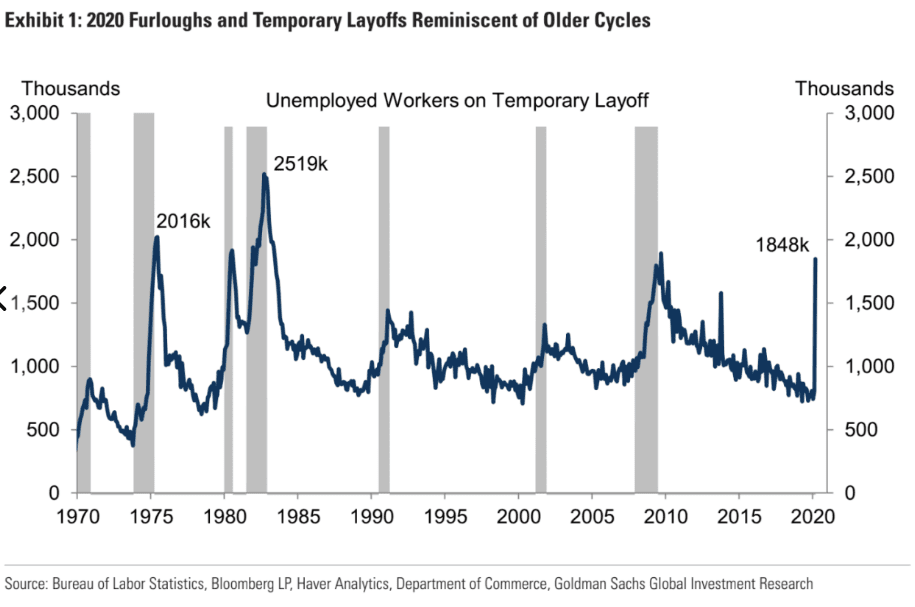 unemployed workers on temporary layoff