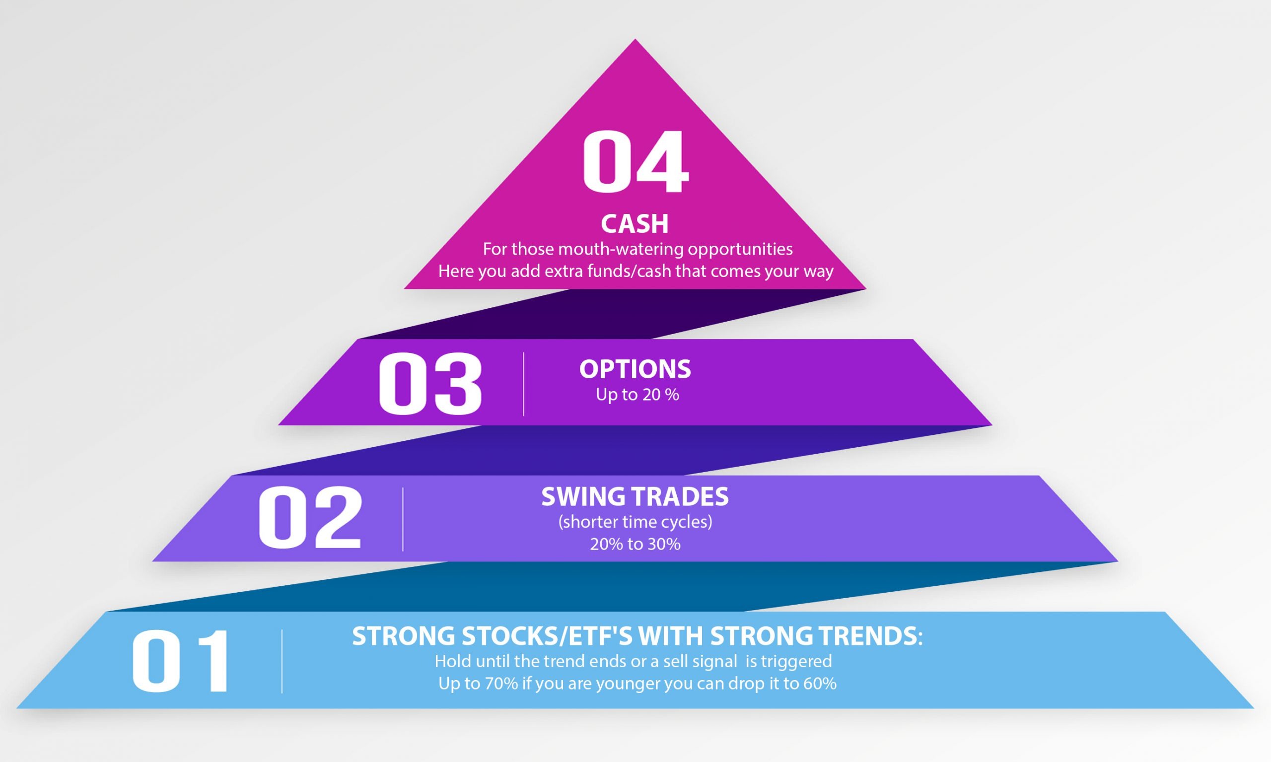  Investment pyramid: the benefits of using this strategy 