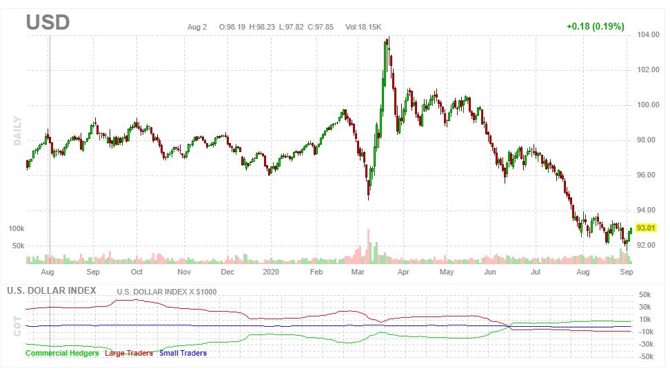 SLV Stock Price Today: Are Precious Metals In Trouble