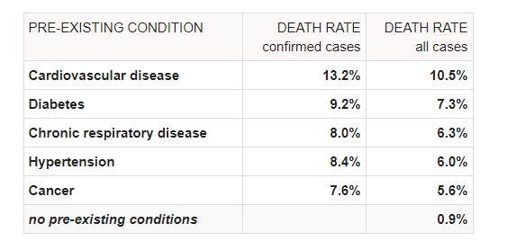 covid mortality rate