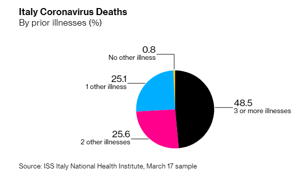 italy coronavirus deaths