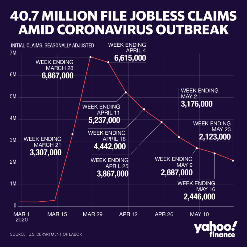 jobless claims amid COVID outbreak