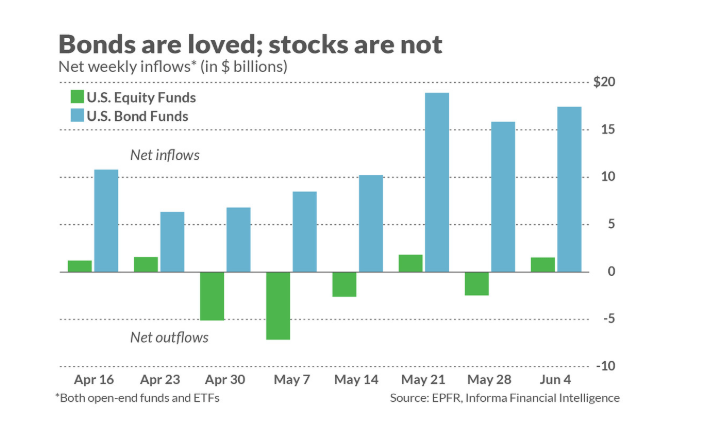 Flow of funds - chart