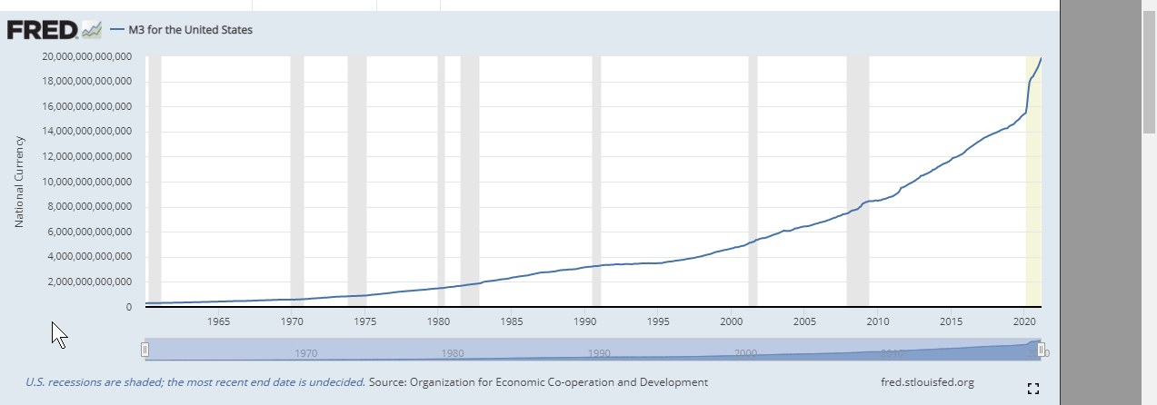 m3 money supply