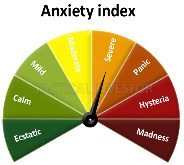 anxiety index jul 28 2021