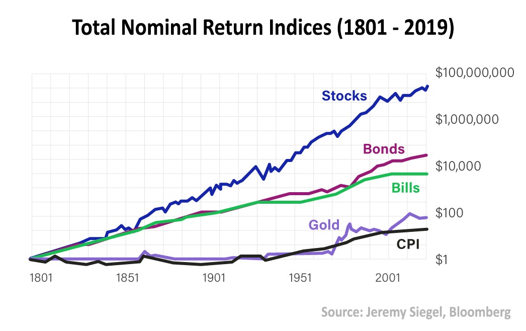 the nominal return indices