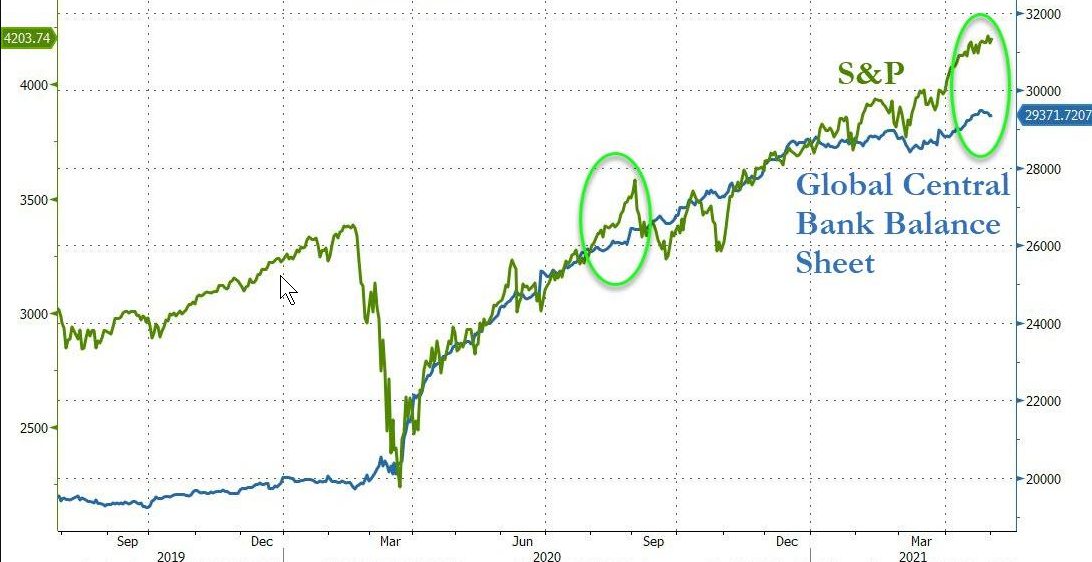 global central bank balance sheet