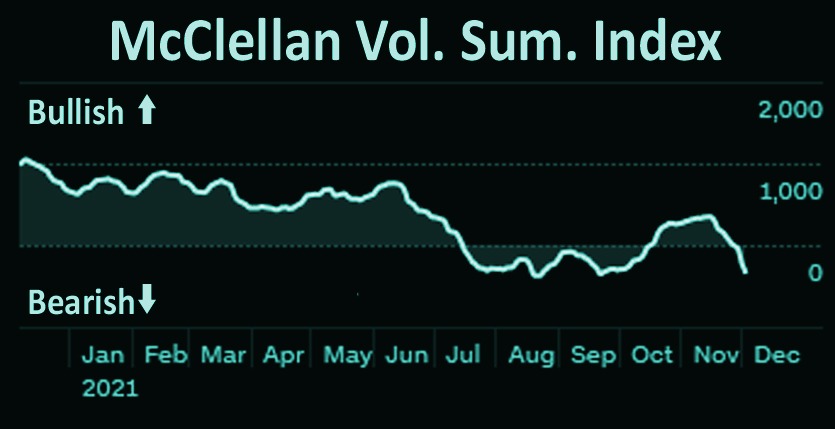 McClellan index chart