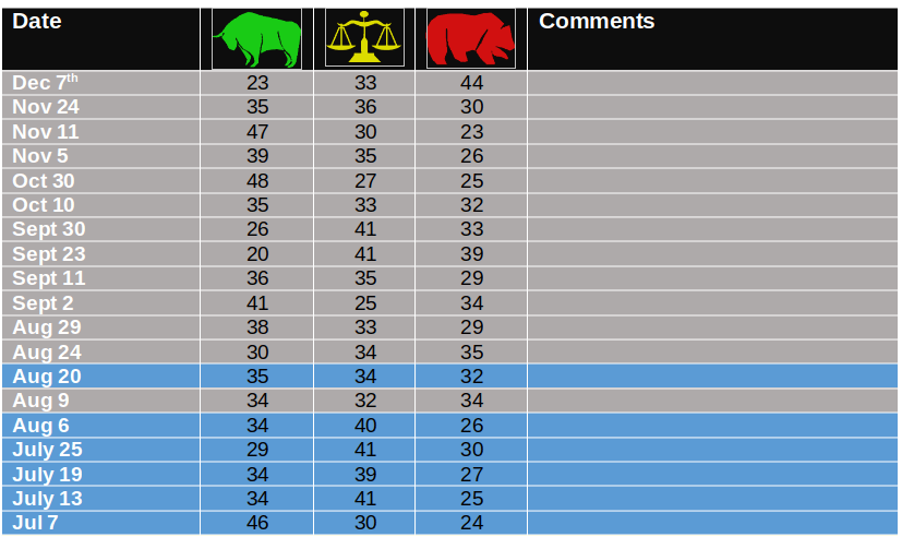 historical sentiment values