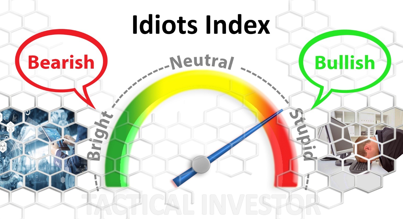 Market Trend Analysis: Monitor the Idiots