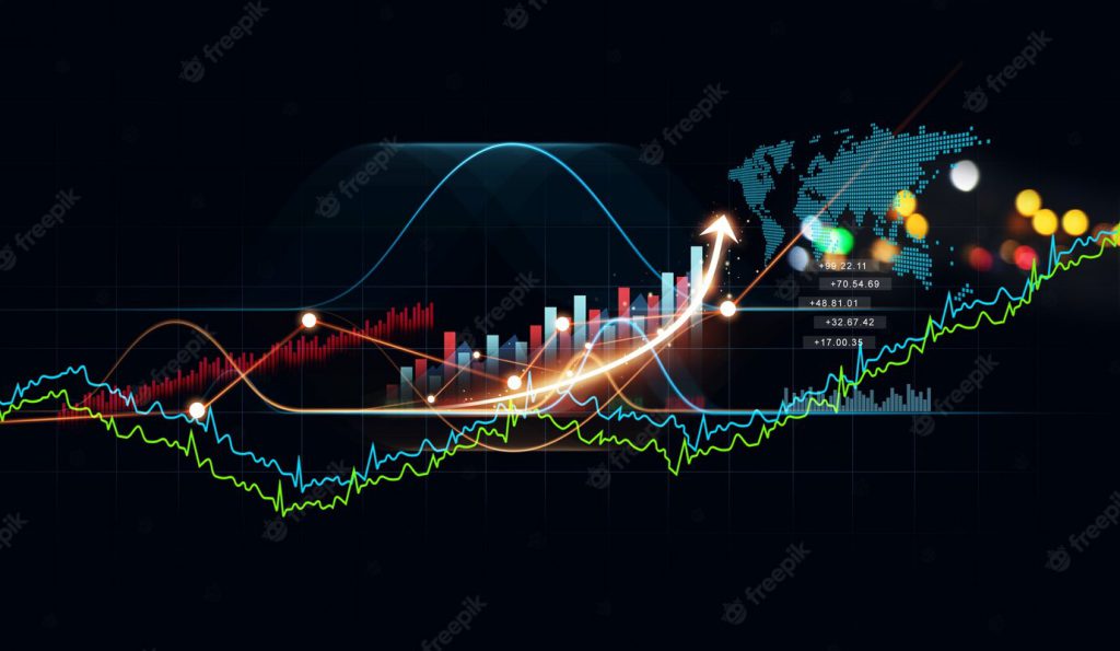 Stock Market Trading range
