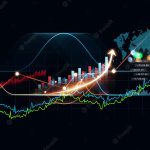 Stock Market Trading range