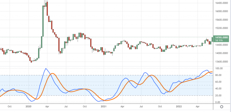 Geopolitical Events And Currency Markets