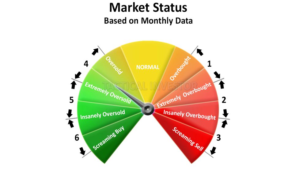 market status