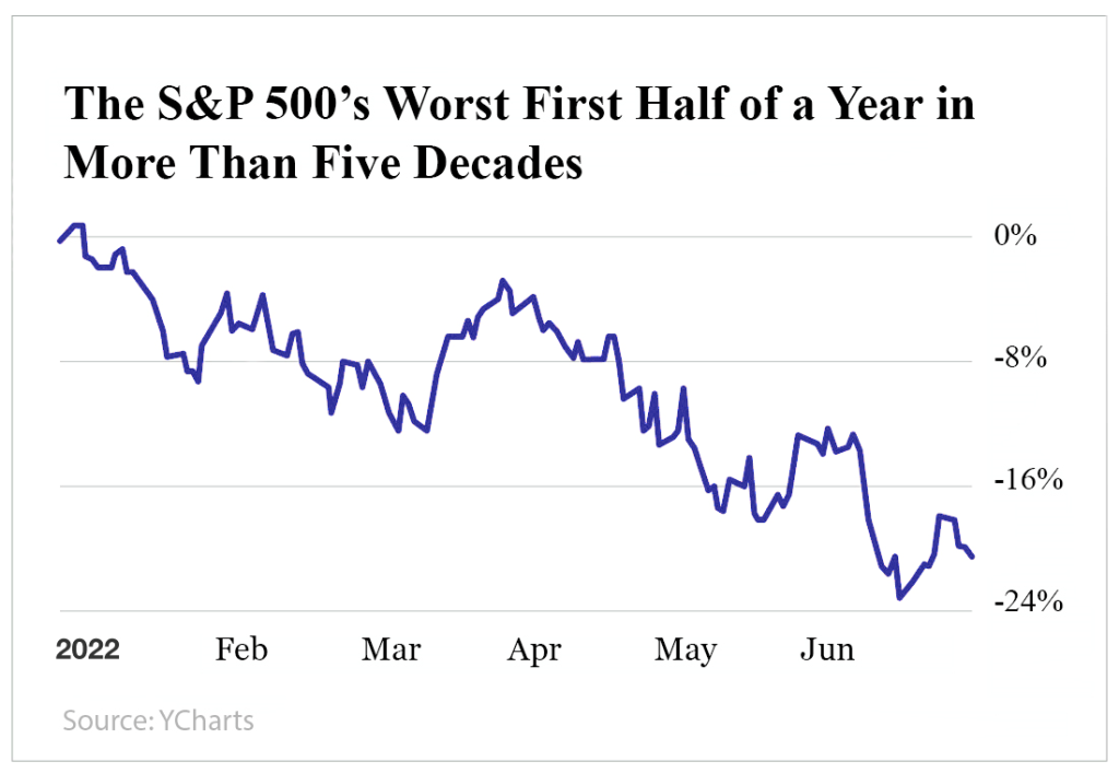 s&p500