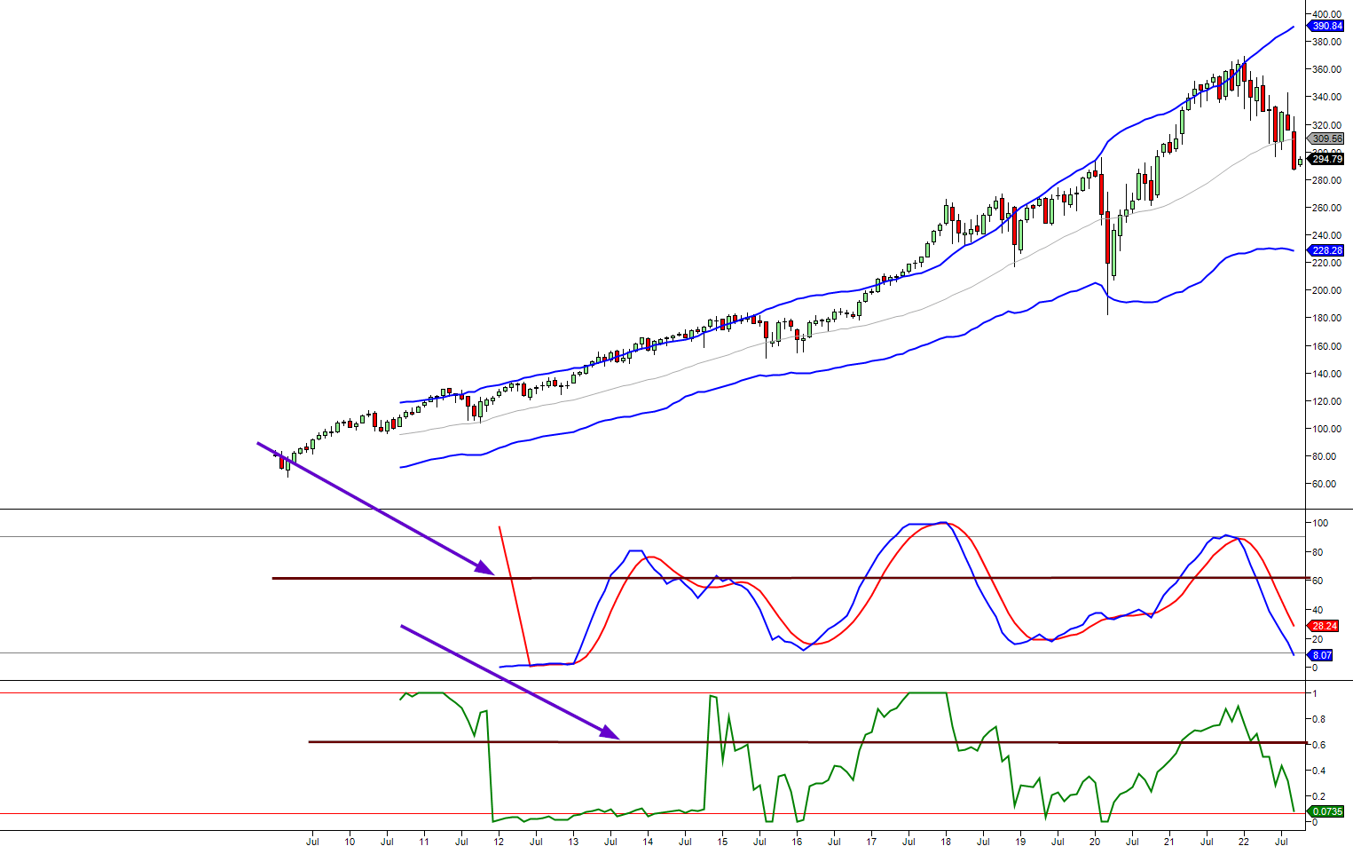 Millionaire Mindset and trading 