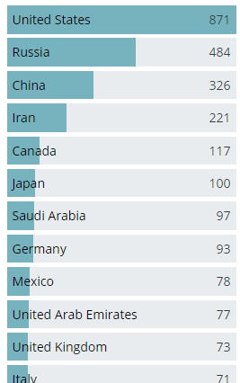 geopolitical graphic