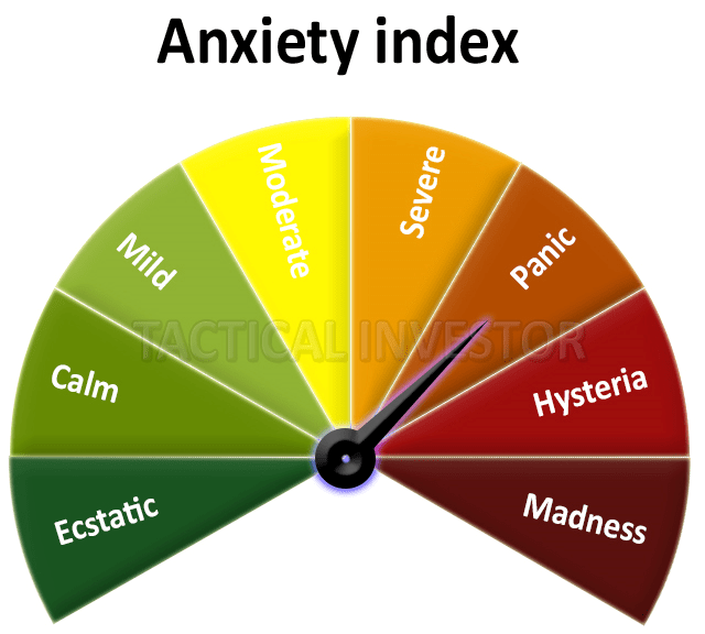 Anxiety index