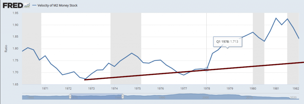 Velocity of Money 1970 - 1982 chart