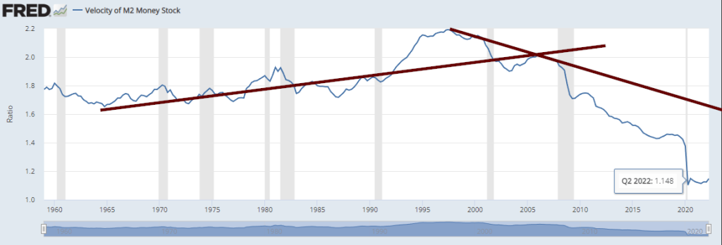 btc velocity of money