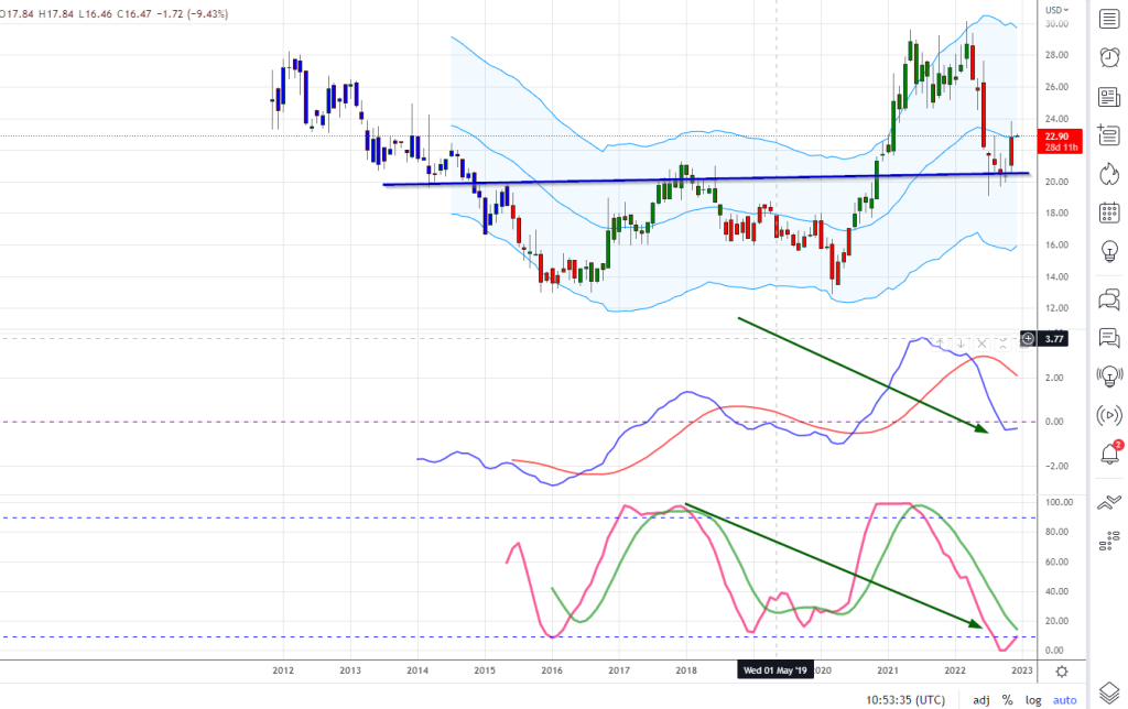 copper CPER stock