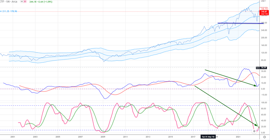 dow trading since 2000