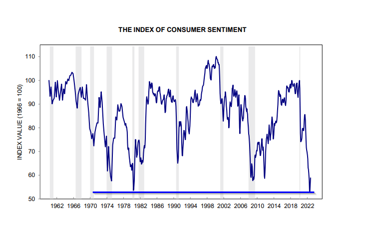 the index of consumer sentiment