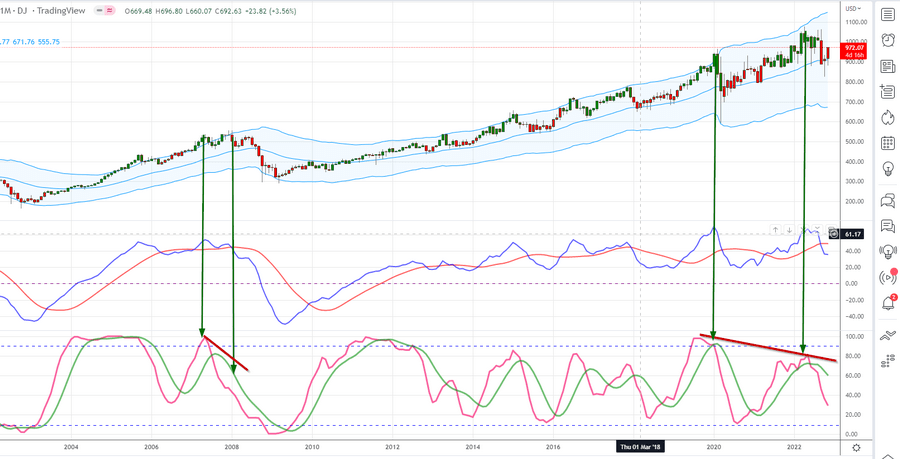 dow jones graph over time