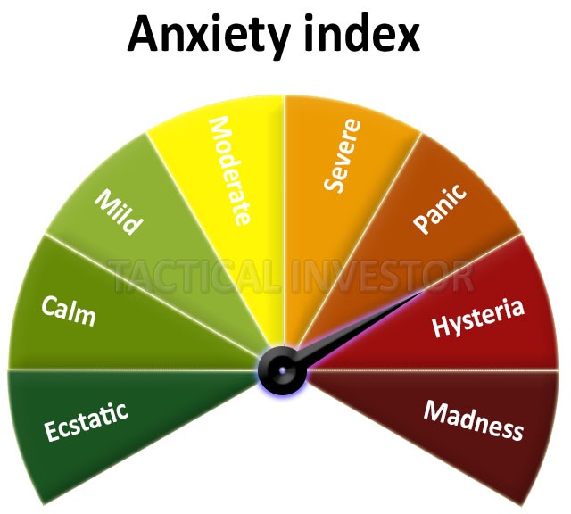 anxiety sentiment analysis