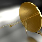 the Best Stock Market Indicators. tools that can help you win