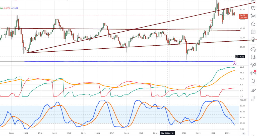 CNQ Stock Igniting Potential with an Exciting Market Pattern