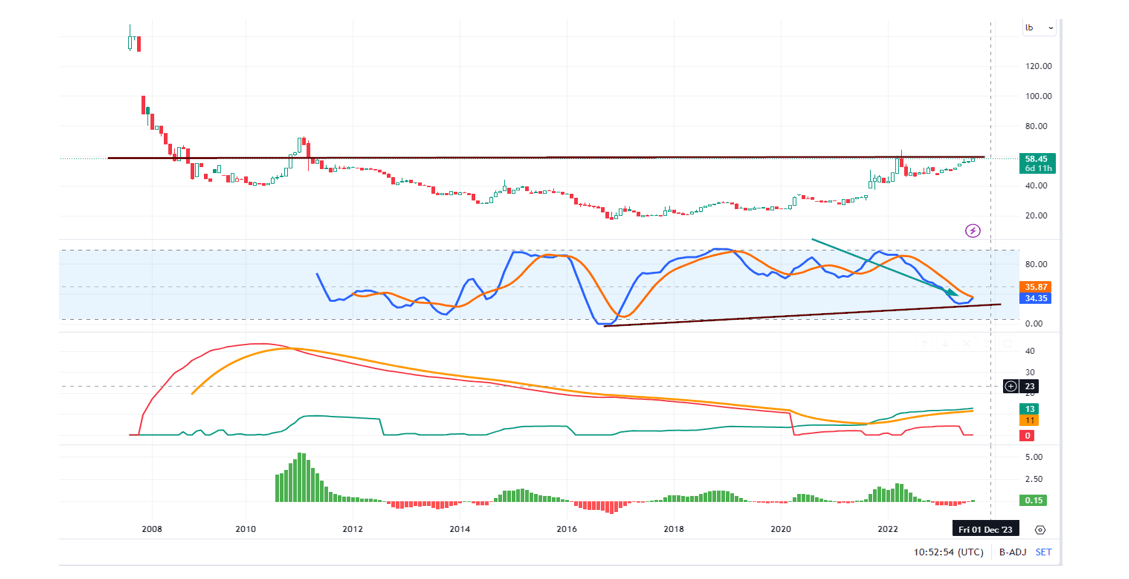 Analyzing the Uranium Spot Price: The Monthly Outlook