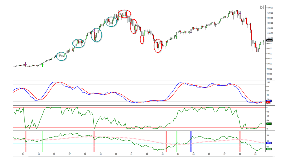 "A Comprehensive Guide to Technical Analysis in Financial Markets"