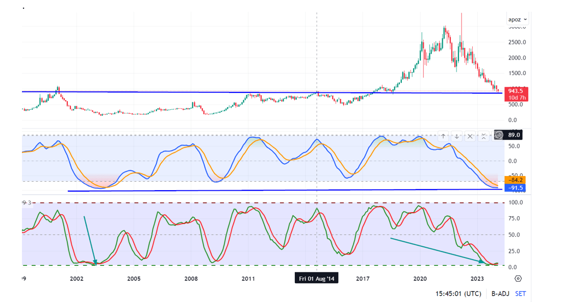 Palladium Market 2024