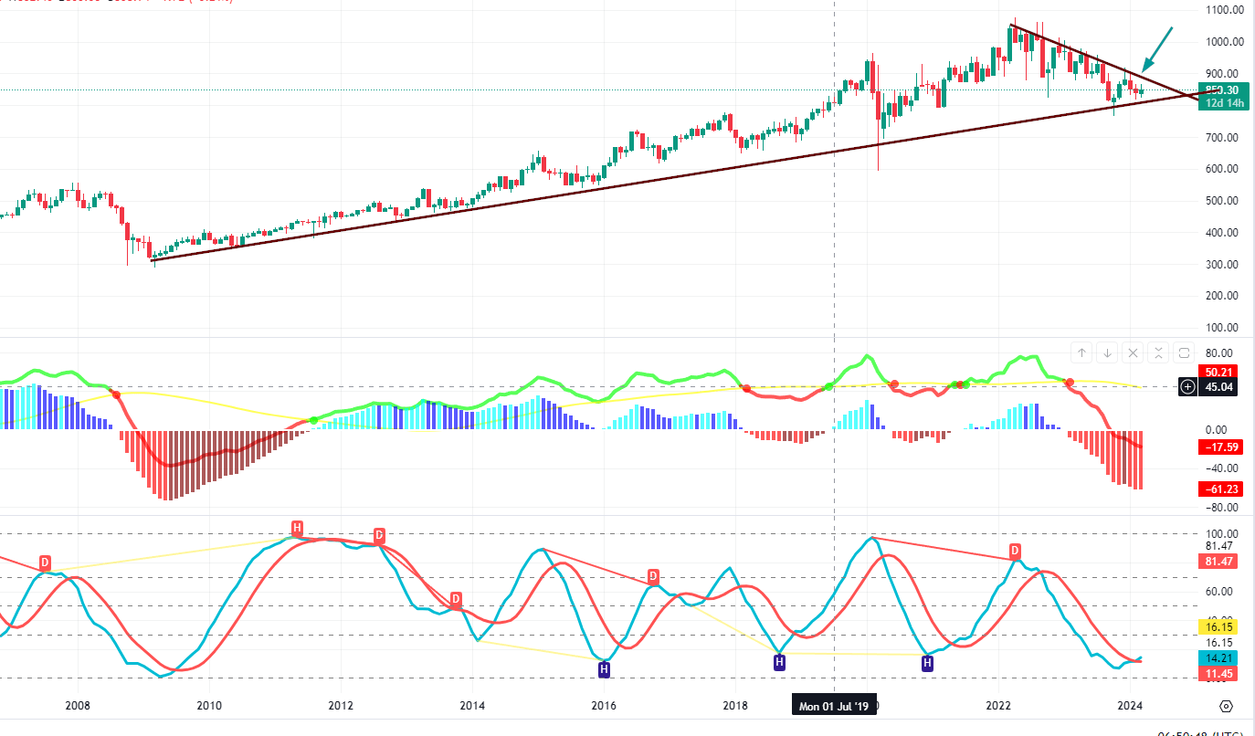 When is the Next Stock Market Crash Prediction Trends vs Myth