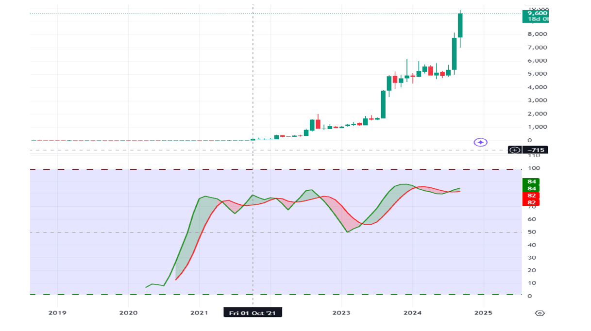 US Dollar Collapse will create opportunities