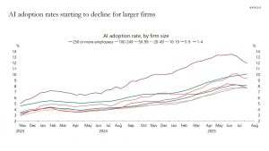 AI Adoption ROI graphic