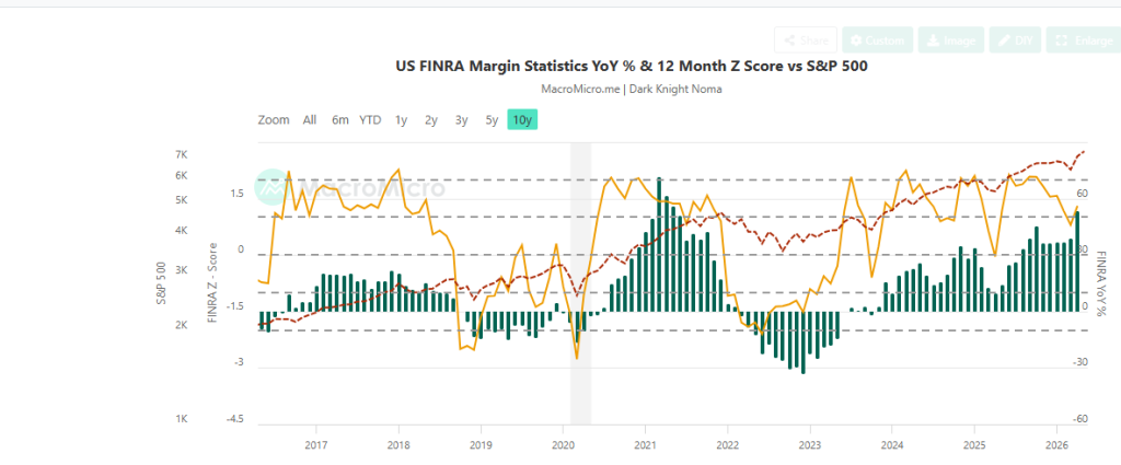 US Finra margin settings