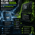 Google's Frozen AI Chip Isn't Killing NVIDIA